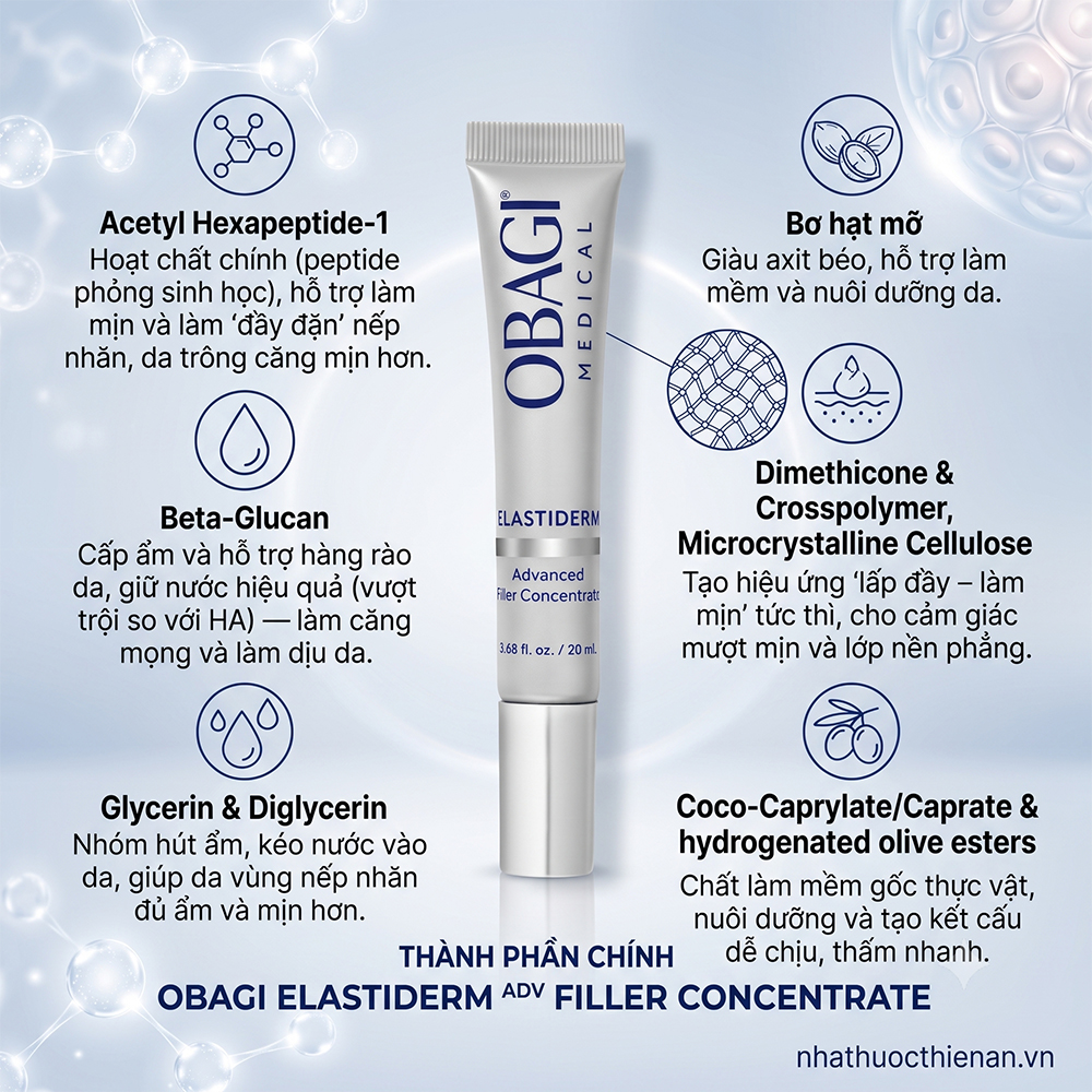 thanh phan Obagi Elastiderm Advanced Filler acetyl hexapeptide beta-glucan