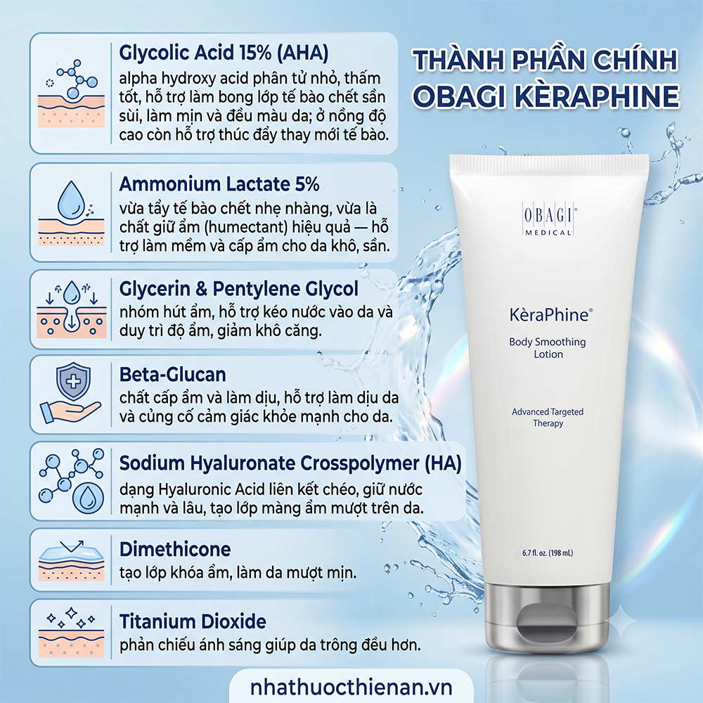 thanh phan Obagi KeraPhine glycolic acid ammonium lactate AHA