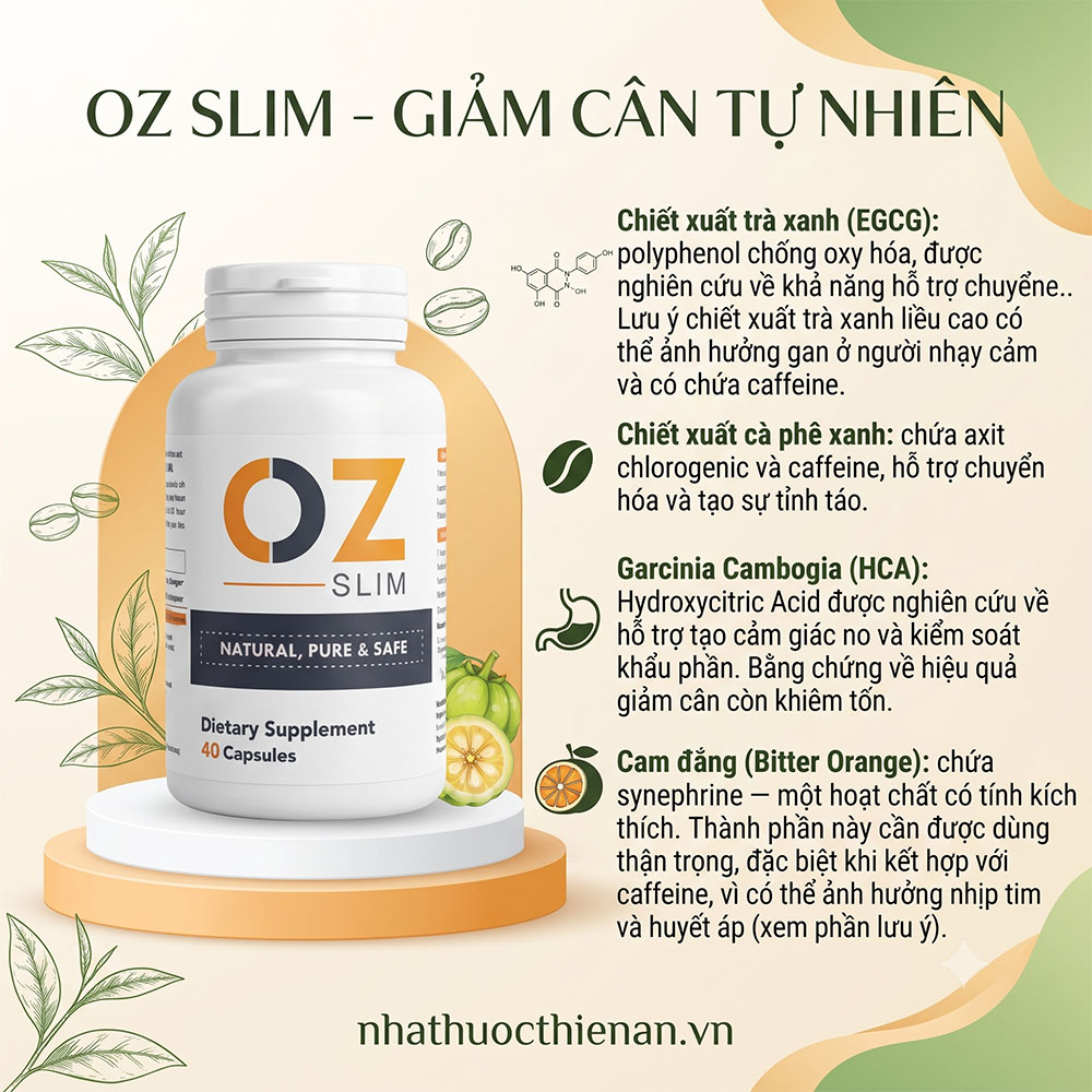 thanh phan Oz Slim tra xanh ca phe xanh Garcinia cam dang