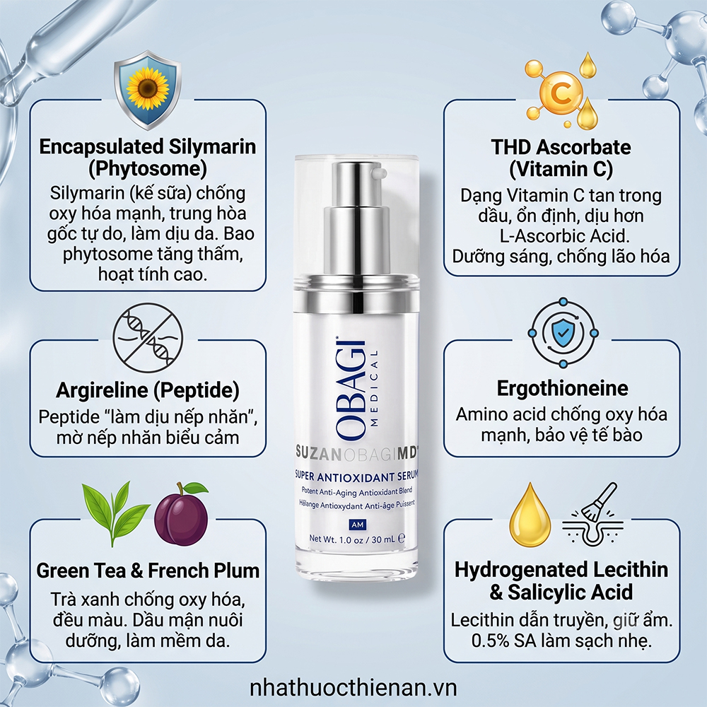 thanh phan SuzanObagiMD Super Antioxidant silymarin THD vitamin C argireline