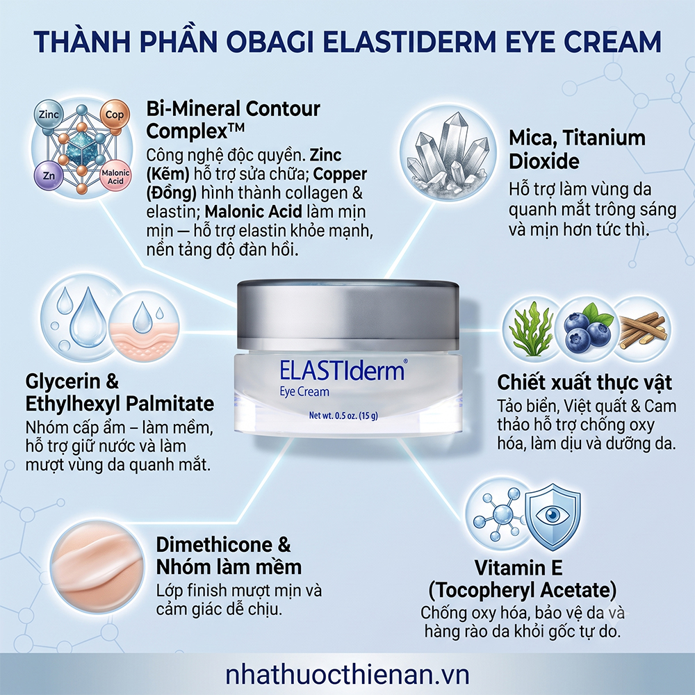 thanh phan kem mat Obagi Elastiderm bi-mineral kem dong malonic acid