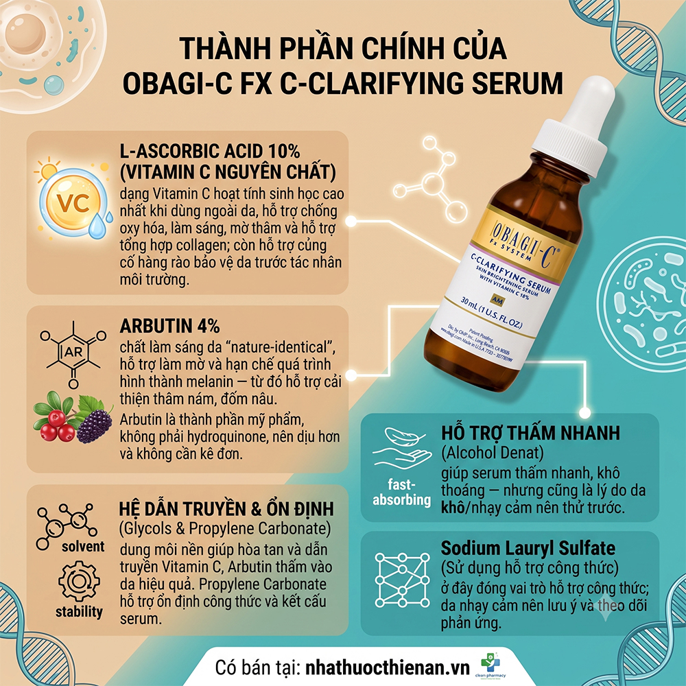 thanh phan serum Obagi-C Fx vitamin C arbutin