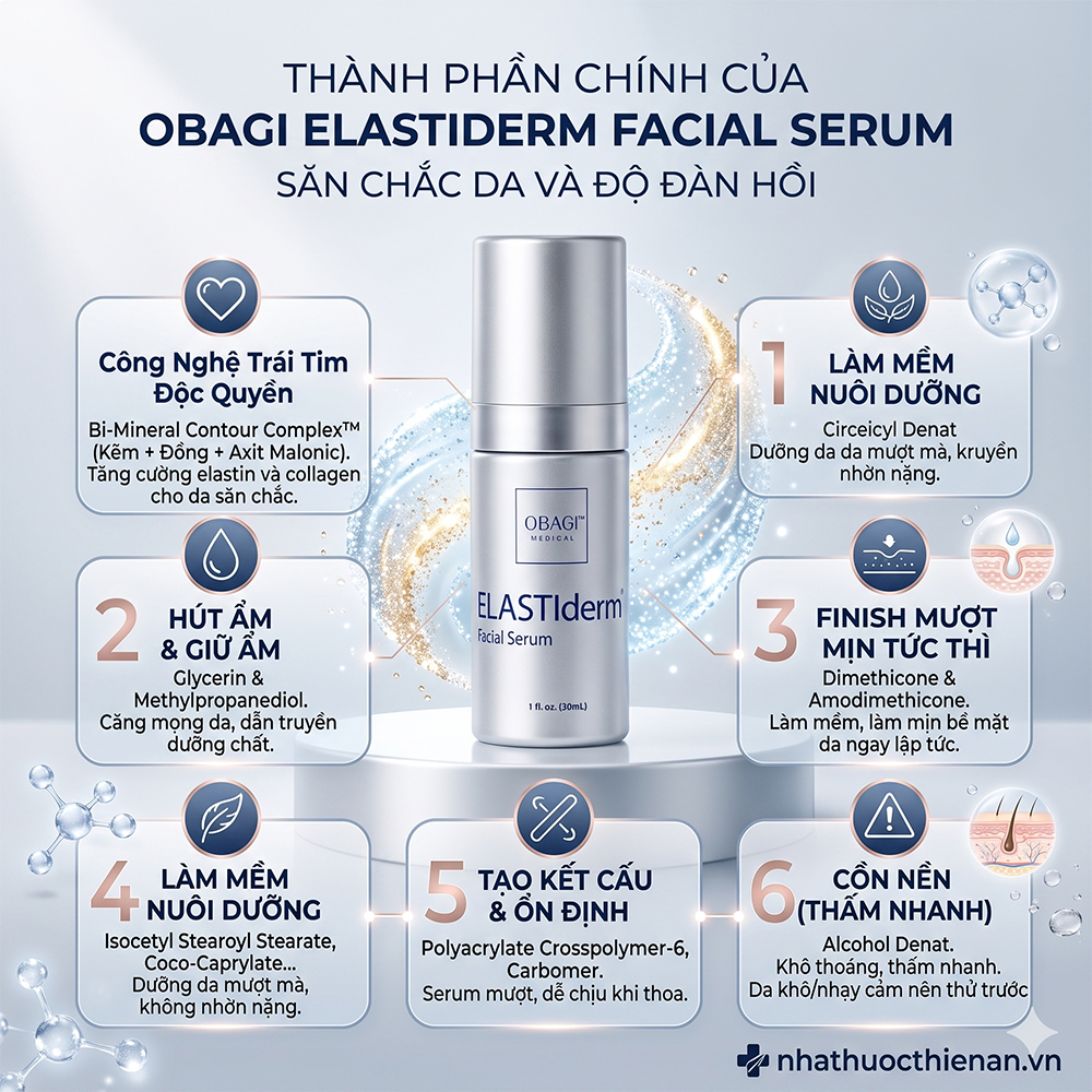 thanh phan serum Obagi Elastiderm bi-mineral kem dong malonic acid