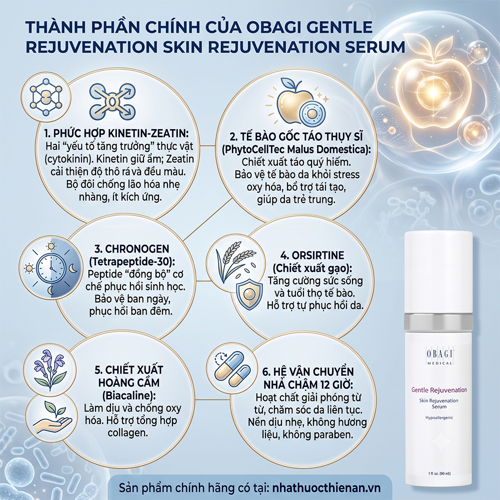 thanh phan serum Obagi Gentle Rejuvenation kinetin zeatin te bao goc tao