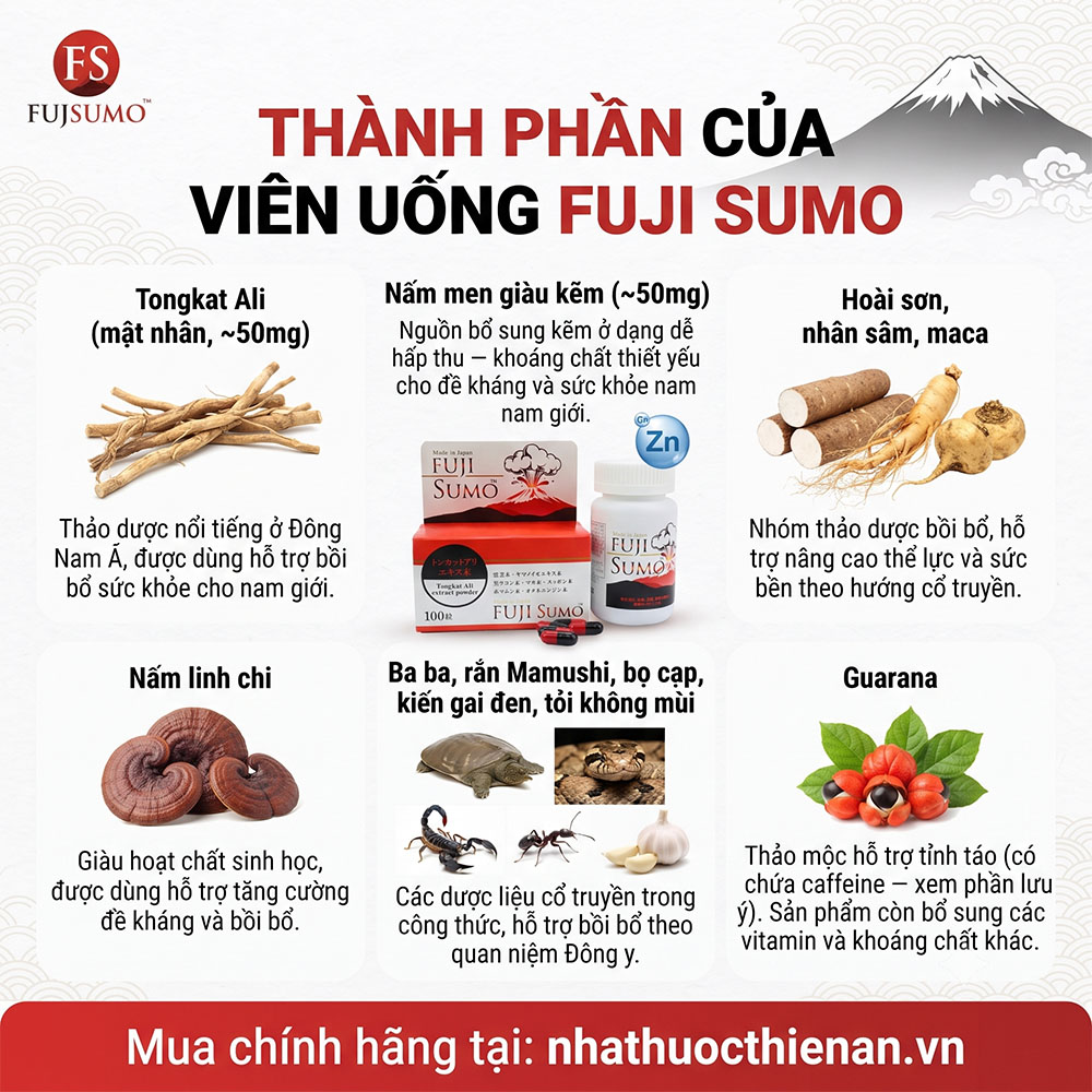 thanh phan Fuji Sumo TongKat Ali nam men kem thao duoc