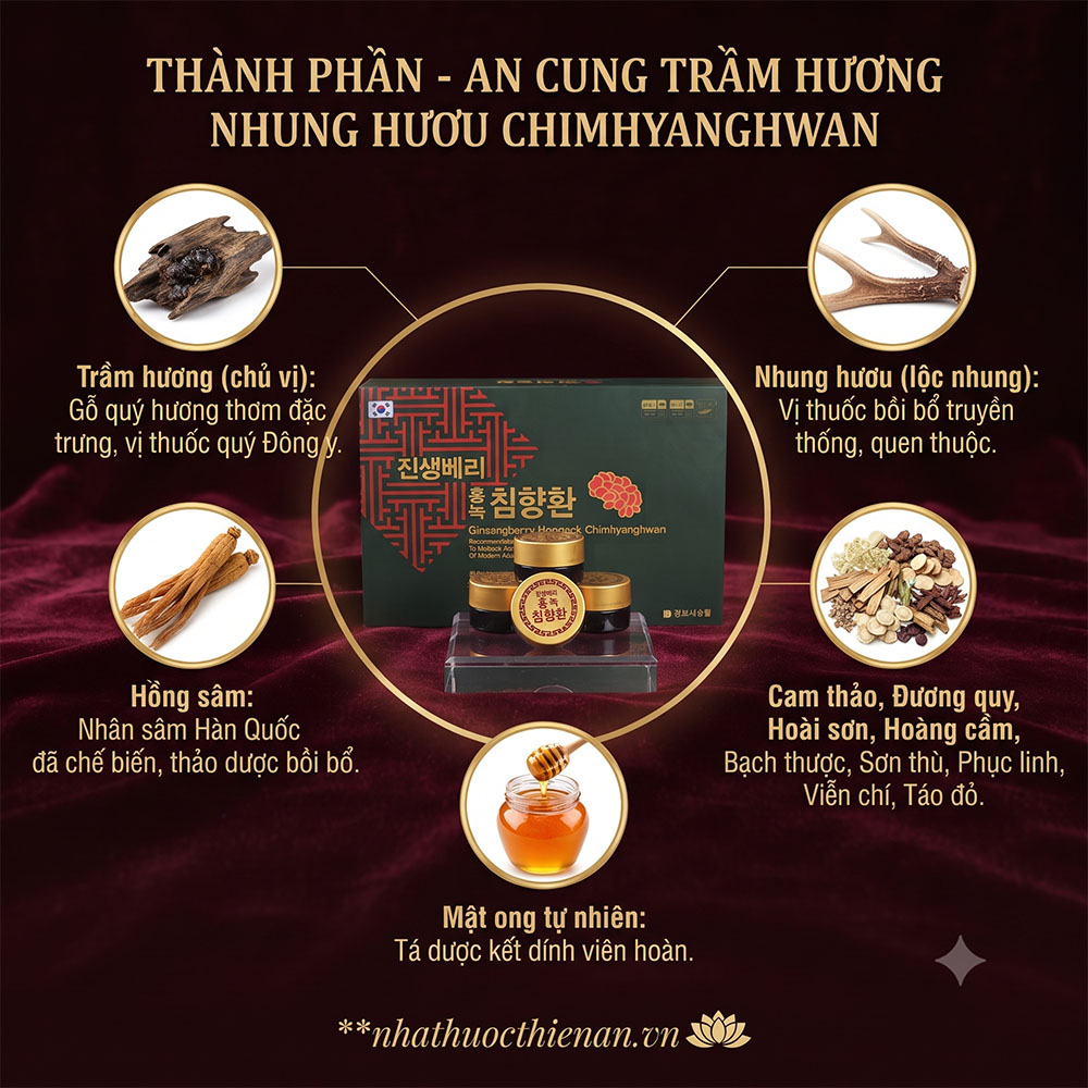 thanh phan an cung chimhyanghwan tram huong nhung huou loc nhung hong sam dong quy