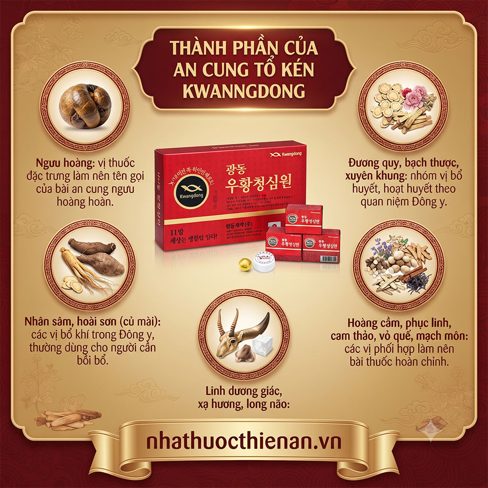 thanh phan an cung to ken kwangdong nguu hoang nhan sam