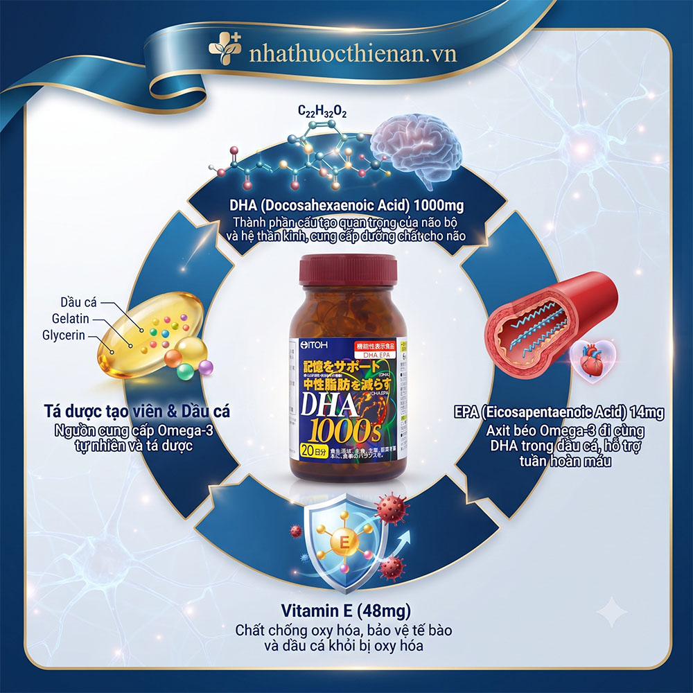 thanh phan dha epa itoh dau ca tinh luyen omega 3 vitamin e