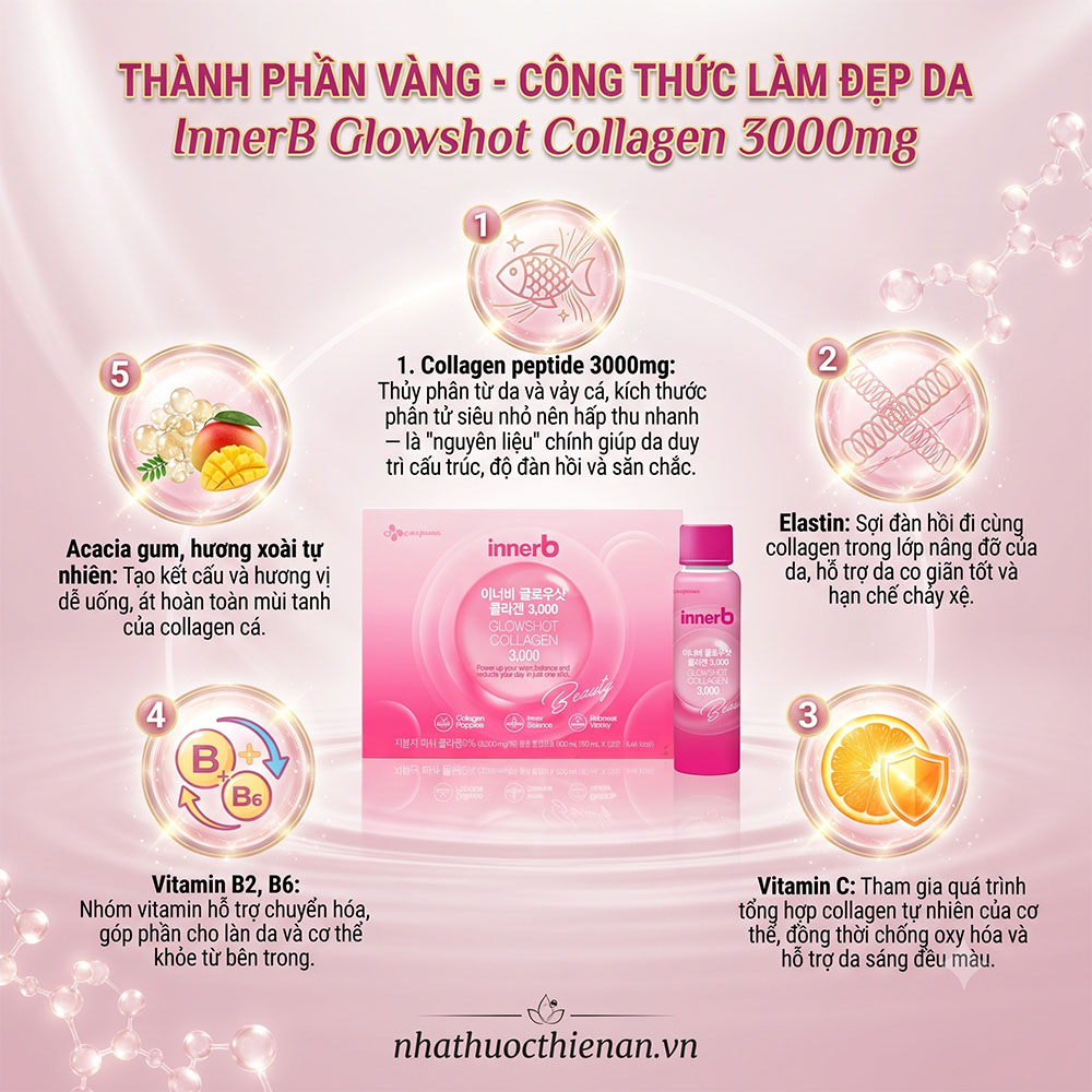 thanh phan innerb glowshot 3000mg collagen peptide elastin vitamin c