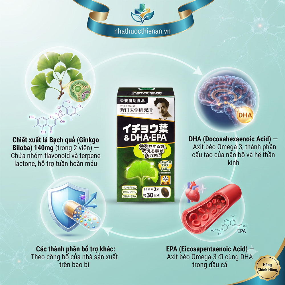 thanh phan noguchi ginkgo biloba 140mg dha epa dau ca