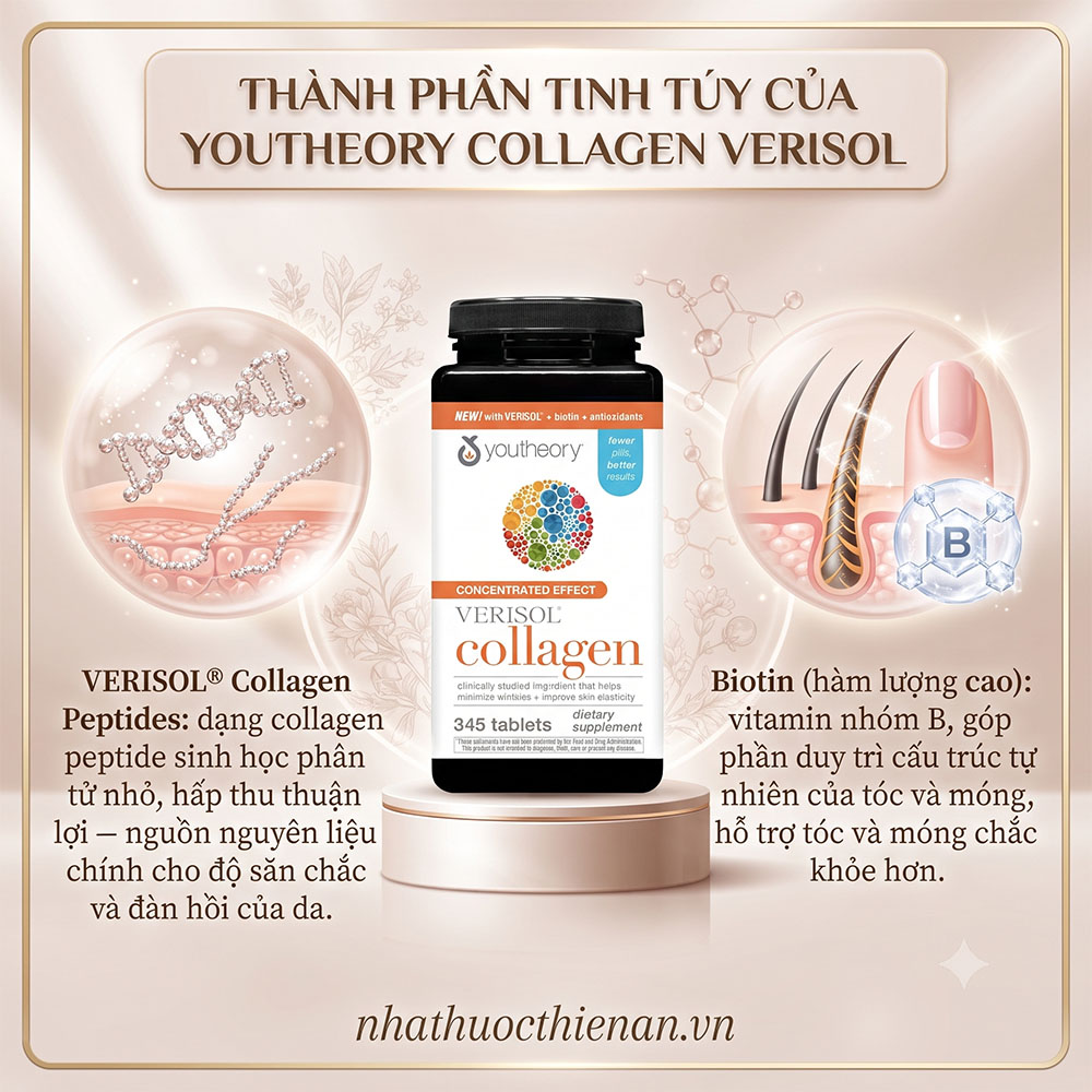 thanh phan youtheory verisol collagen peptides sinh hoc biotin
